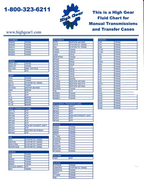 transfer case fluid chart